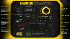 Close-up of champion dual fuel inverter generator control panel with multiple power outlets