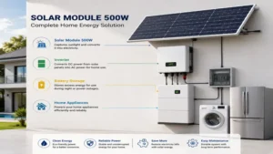 Solar module 500w connected to a home energy system with inverter and battery storage