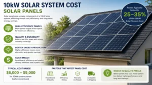 10kw solar system cost for solar panels, highlighting panel efficiency, durability, energy production, and typical panel expenses