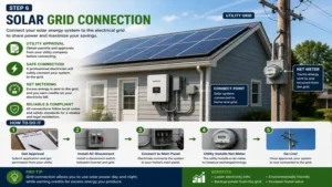 how to install solar energy by connecting the completed solar power system to the electrical grid